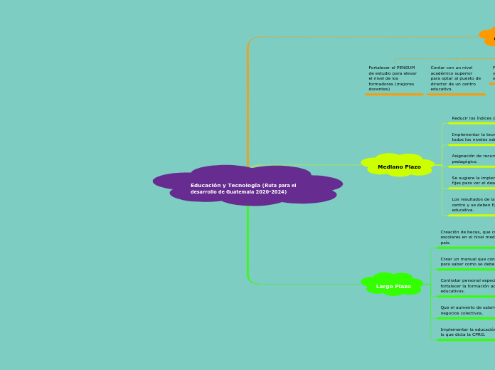 Educación y Tecnología (Ruta para el desarrollo de Guatemala 2020-2024)