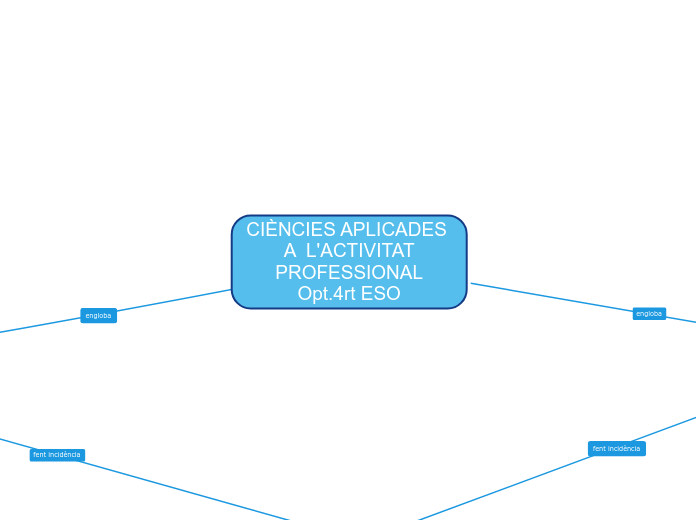 CIÈNCIES APLICADES 
A  L'ACTIVITAT
PROFESSIONAL
Opt.4rt ESO