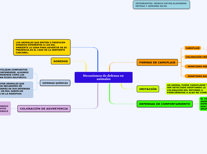 Mecanismos de defensa en animales