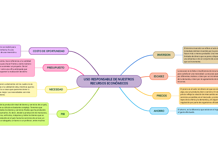 USO RESPONSABLE DE NUESTROS RECURSOS ECONÓMICOS