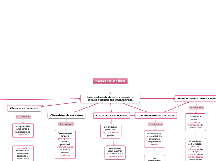 Alteraciones geneticas