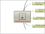 Experiments in Science