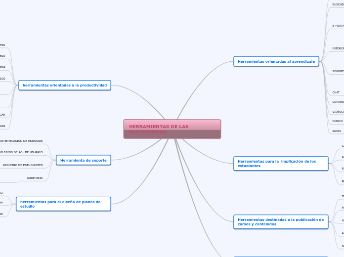 HERRAMIENTAS DE LAS PLATAFORMAS