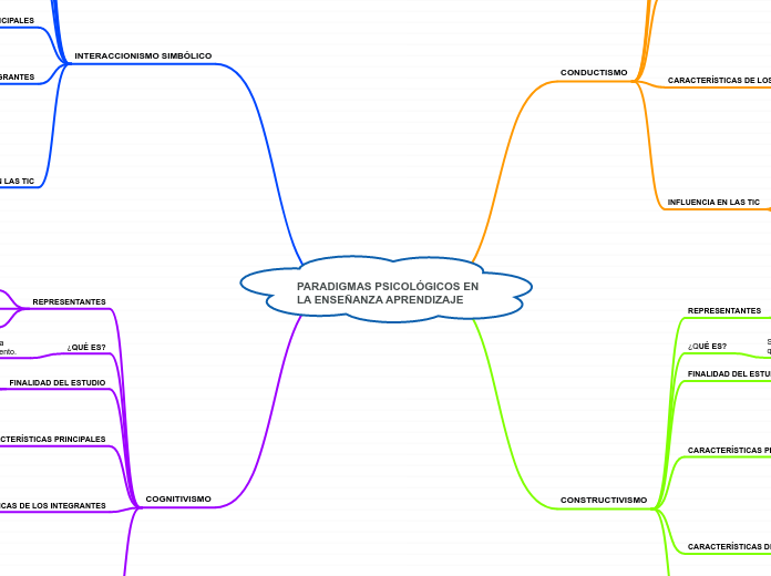 PARADIGMAS PSICOLÓGICOS EN LA ENSEÑANZA APRENDIZAJE