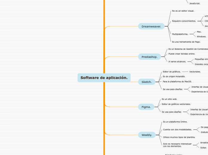 Software de aplicación.