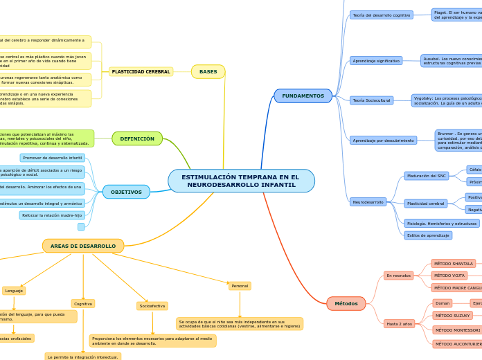 Neurociencias y educación