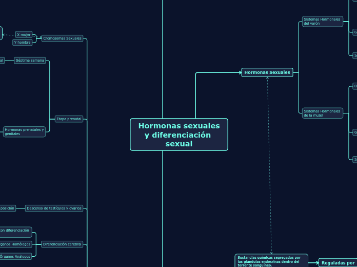 Hormonas sexuales
y diferenciación sexual