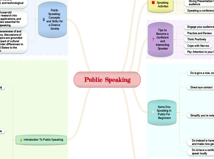 Public Speaking