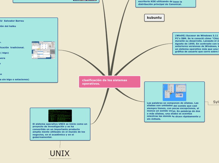 clasificación de los sistemas operativos.