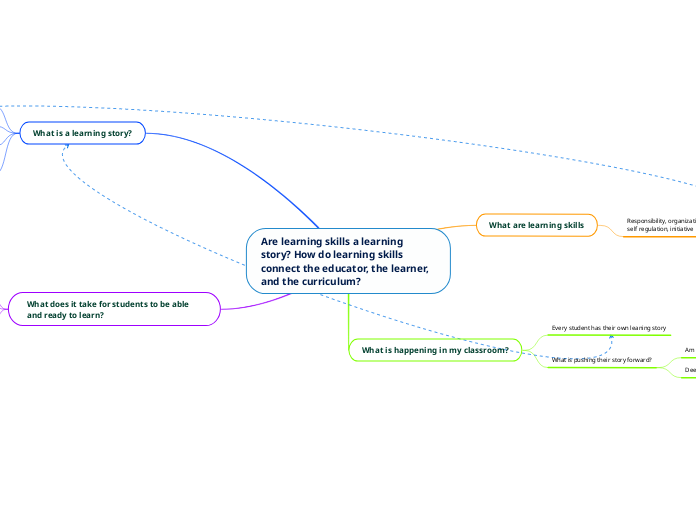 Are learning skills a learning story? How do learning skills connect the educator, the learner, and the curriculum?