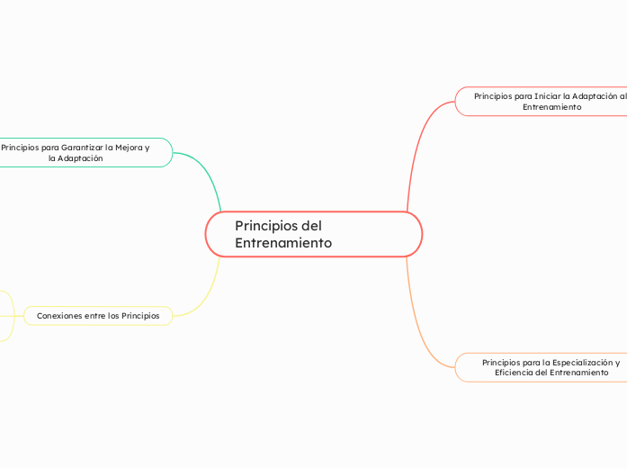 Principios del Entrenamiento