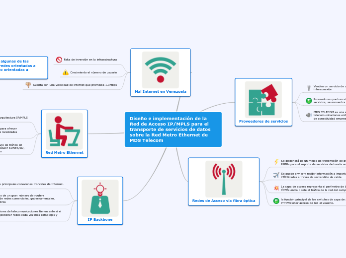 Diseño e implementación de la Red de Acceso IP/MPLS para el transporte de servicios de datos sobre la Red Metro Ethernet de MDS Telecom