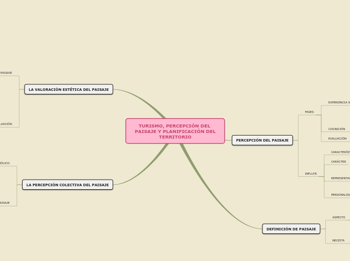 TURISMO, PERCEPCIÓN DEL PAISAJE Y PLANIFICACIÓN DEL
TERRITORIO