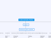 mapa conceptual instrumentacion medica