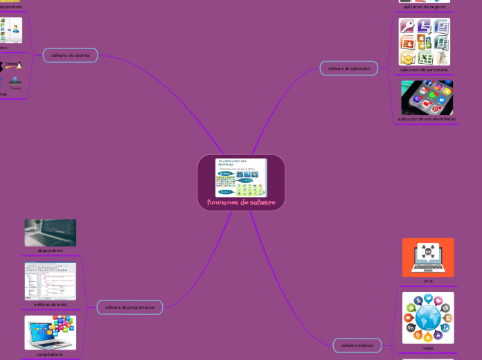 funciones de sofware