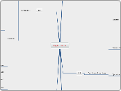 Calculus - Taylor and Maclaurin Series