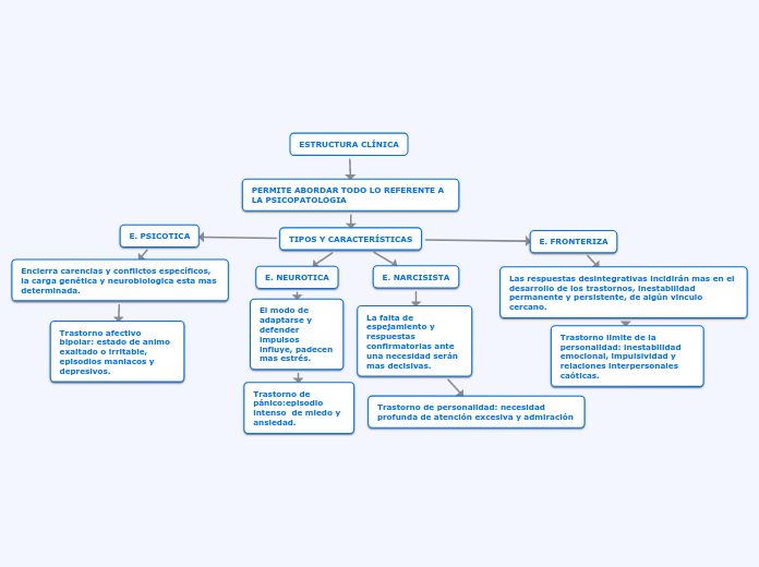 mapa conceptual