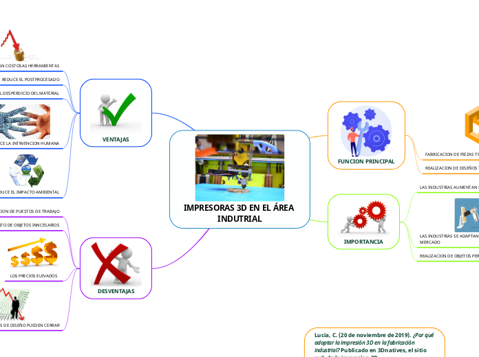 IMPRESORAS 3D EN EL ÁREA INDUTRIAL