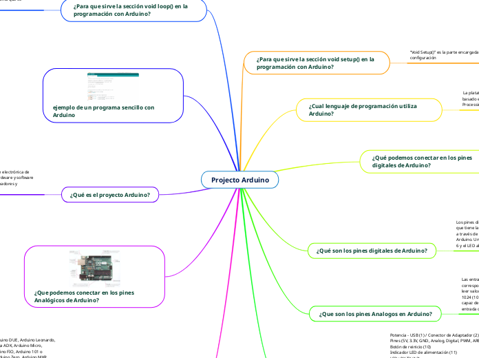 Projecto Arduino