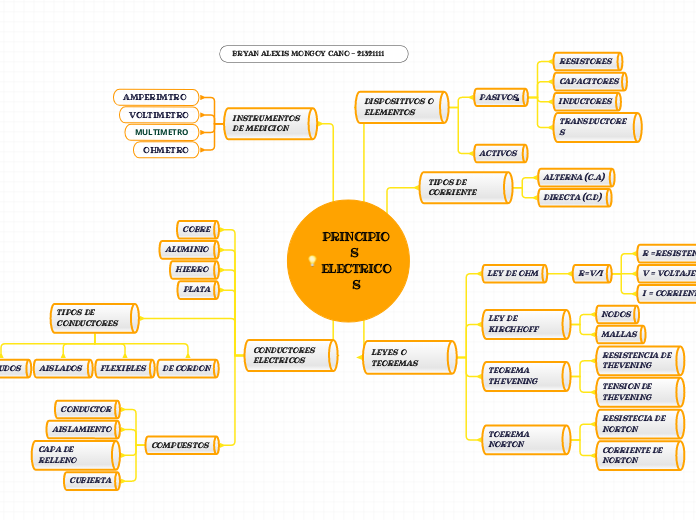 PRINCIPIOS ELECTRICOS