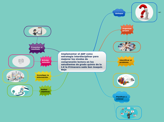 Implementar el ABP como estrategia interdisciplinar para mejorar los niveles de comprensión lectora en los estudiantes de grado quinto de la I.E la Primavera sede San Joaquín Bajo
