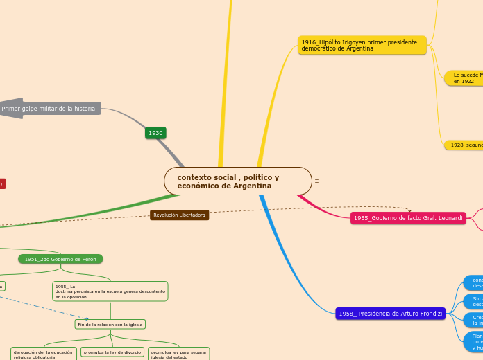 contexto social , político y económico de Argentina