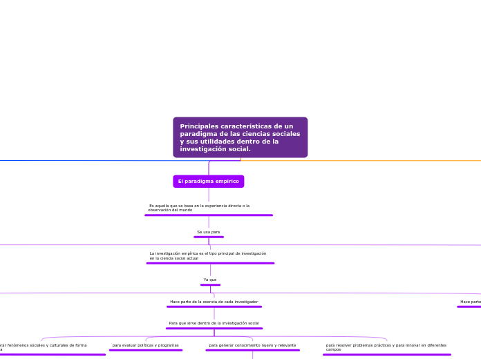 Principales características de un paradigma de las ciencias sociales y sus utilidades dentro de la investigación social.