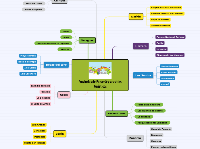 Provincias de Panamá y sus sitios turísticos