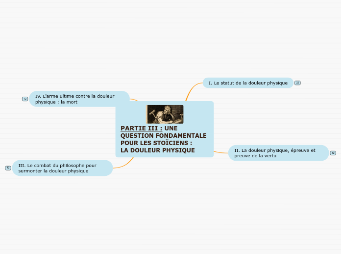 PARTIE III : UNE QUESTION FONDAMENTALE POUR LES STOÏCIENS :
LA DOULEUR PHYSIQUE