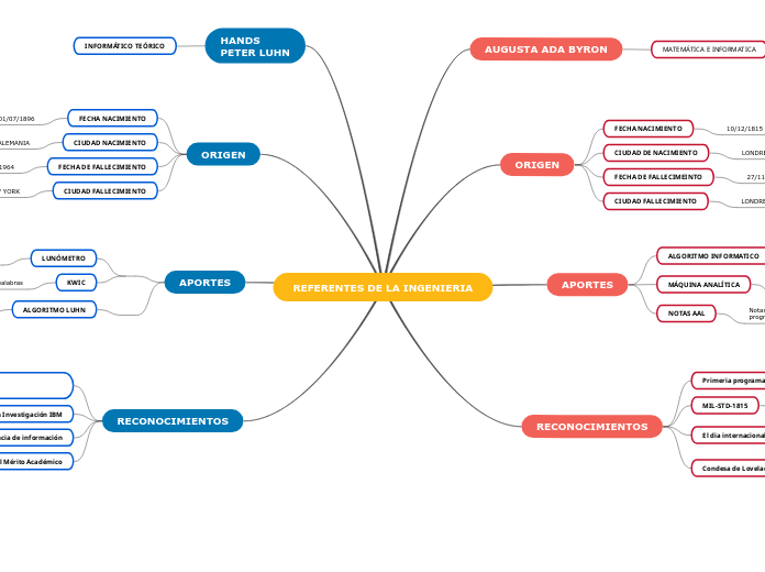 REFERENTES DE LA INGENIERIA