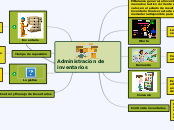 Administraciòn de inventarios