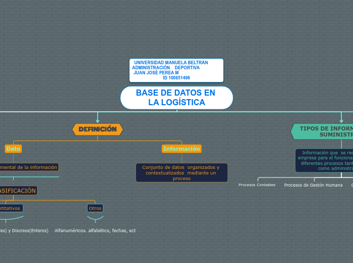 BASE DE DATOS EN LA LOGÍSTICA