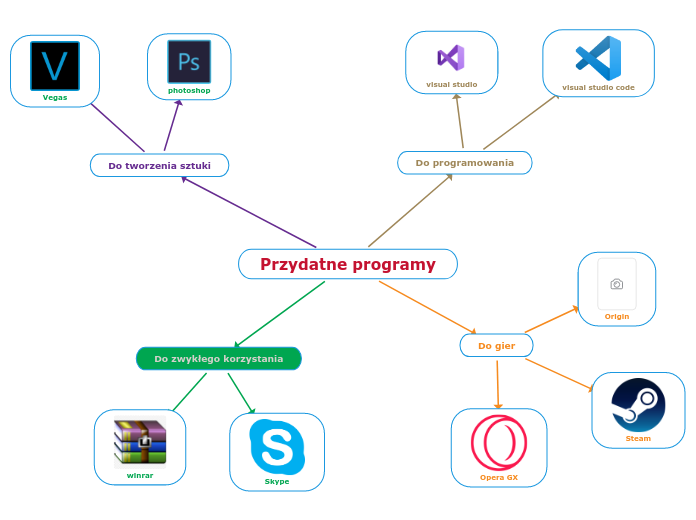 Przydatne programy