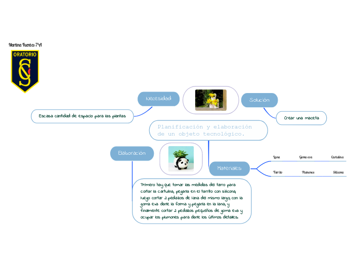 Planificación y elaboración de un objeto tecnológico.