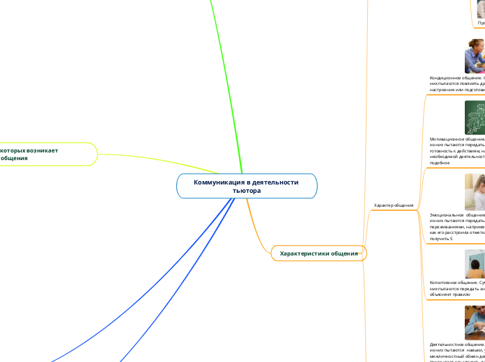 Коммуникация в деятельности тьютора