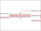 DIREITO DE ASSOCIAÇÃO (art.5°)