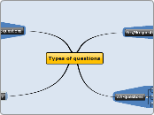 Types of questions 4