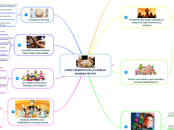 COMO FERMENTO EN LA FAMILIA HUMANA DE HOY