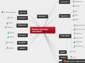 Stakeholder wheel_Fhyzics Business consultant