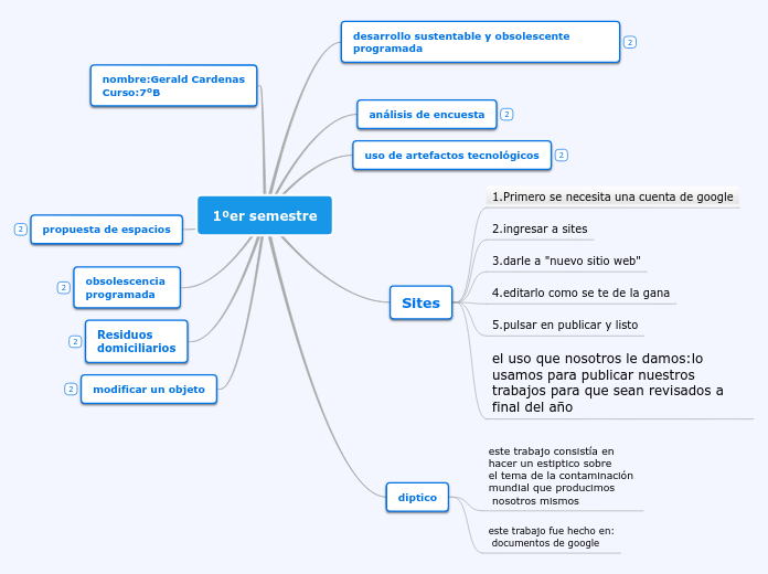 1ºer semestre