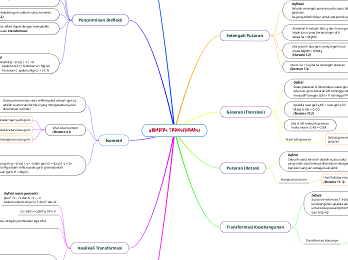 GEOMETRI TRANSFORMASI