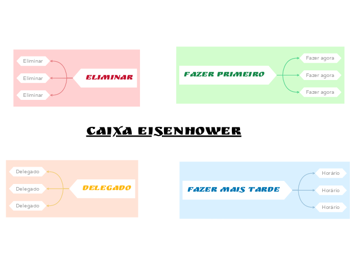 Matriz de Eisenhower