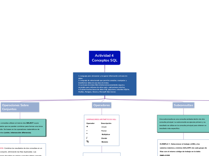 Actividad 4 
Conceptos SQL
