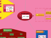 analisis de procesos