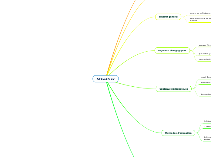 fiche pédagogique ATELIER CV