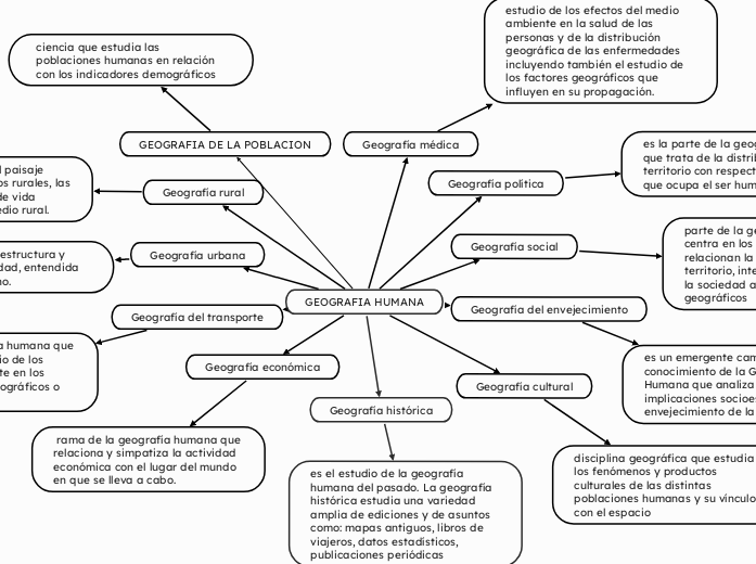 GEOGRAFIA HUMANA