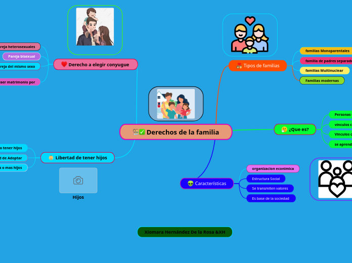 Derechos de la familia