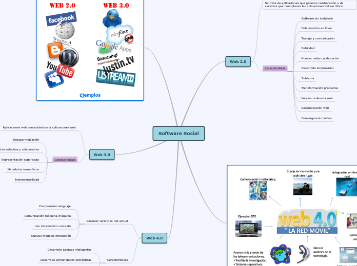 Software Social