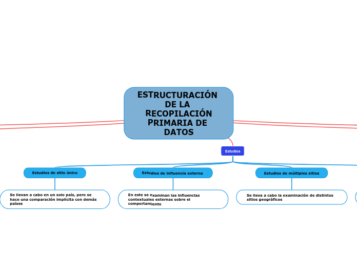 ACTIVIDAD SEMANAL #11-- ORDINARIO