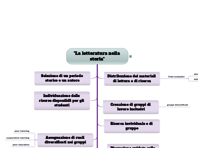 "La letteratura nella storia"